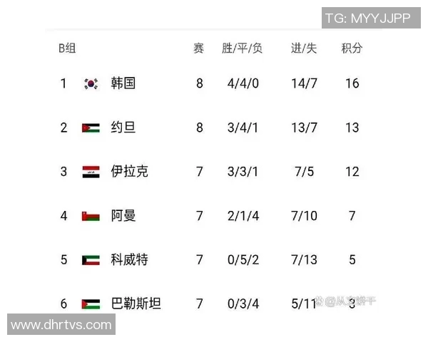 世预赛韩国对阵伊朗精彩直播全程回顾与赛后分析